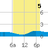 Gilchrist tide chart for Wednesday, May 5, 2021