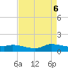 Gilchrist tide chart for Thursday, May 6, 2021