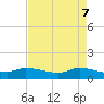 Gilchrist tide chart for Friday, May 7, 2021