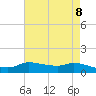 Gilchrist tide chart for Saturday, May 8, 2021