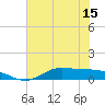 Gilchrist tide chart for Tuesday, June 15, 2021