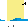 Gilchrist tide chart for Wednesday, June 16, 2021