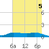 Gilchrist tide chart for Saturday, June 5, 2021
