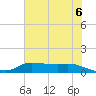 Gilchrist tide chart for Sunday, June 6, 2021