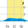 Gilchrist tide chart for Monday, June 7, 2021