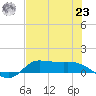Gilchrist tide chart for Friday, July 23, 2021