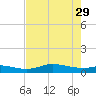 Gilchrist tide chart for Thursday, July 29, 2021