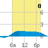 Gilchrist tide chart for Thursday, July 8, 2021