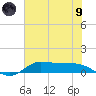 Gilchrist tide chart for Friday, July 9, 2021