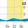 Gilchrist tide chart for Thursday, August 12, 2021