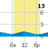 Gilchrist tide chart for Friday, August 13, 2021