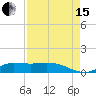 Gilchrist tide chart for Sunday, August 15, 2021
