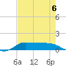 Gilchrist tide chart for Friday, August 6, 2021