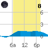 Gilchrist tide chart for Sunday, August 8, 2021