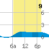 Gilchrist tide chart for Monday, August 9, 2021