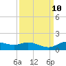 Gilchrist tide chart for Friday, September 10, 2021