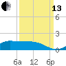 Gilchrist tide chart for Monday, September 13, 2021