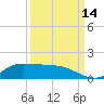 Gilchrist tide chart for Tuesday, September 14, 2021