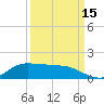 Gilchrist tide chart for Wednesday, September 15, 2021