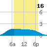 Gilchrist tide chart for Thursday, September 16, 2021