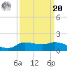 Gilchrist tide chart for Monday, September 20, 2021