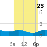 Gilchrist tide chart for Thursday, September 23, 2021