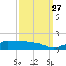 Gilchrist tide chart for Monday, September 27, 2021
