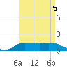 Gilchrist tide chart for Sunday, September 5, 2021