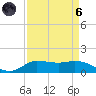 Gilchrist tide chart for Monday, September 6, 2021