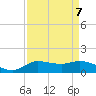 Gilchrist tide chart for Tuesday, September 7, 2021