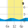 Gilchrist tide chart for Thursday, September 9, 2021
