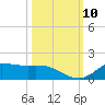 Gilchrist tide chart for Sunday, October 10, 2021
