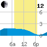 Gilchrist tide chart for Tuesday, October 12, 2021