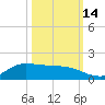Gilchrist tide chart for Thursday, October 14, 2021