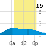 Gilchrist tide chart for Friday, October 15, 2021