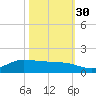Gilchrist tide chart for Saturday, October 30, 2021