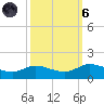 Gilchrist tide chart for Wednesday, October 6, 2021