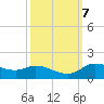 Gilchrist tide chart for Thursday, October 7, 2021