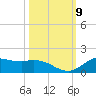 Gilchrist tide chart for Saturday, October 9, 2021