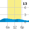 Gilchrist tide chart for Saturday, November 13, 2021