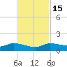 Gilchrist tide chart for Monday, November 15, 2021