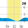 Gilchrist tide chart for Saturday, November 20, 2021