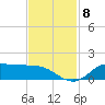 Gilchrist tide chart for Monday, November 8, 2021