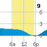 Gilchrist tide chart for Tuesday, November 9, 2021
