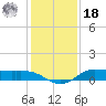 Gilchrist tide chart for Saturday, December 18, 2021