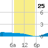 Gilchrist tide chart for Saturday, December 25, 2021