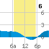 Gilchrist tide chart for Monday, December 6, 2021