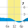 Gilchrist tide chart for Tuesday, December 7, 2021