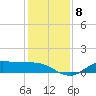 Gilchrist tide chart for Wednesday, December 8, 2021