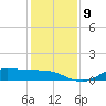 Gilchrist tide chart for Thursday, December 9, 2021